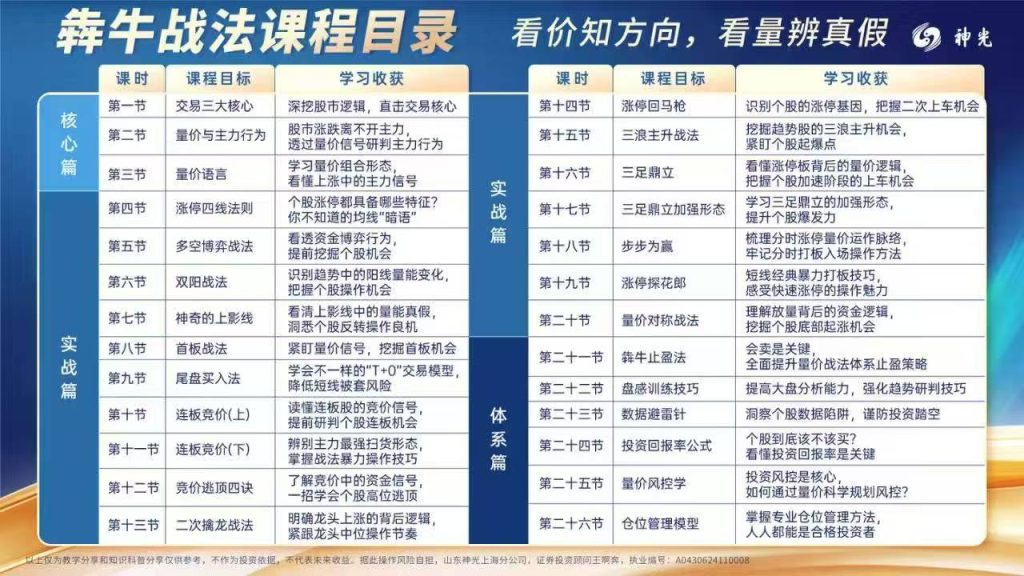 图片[1]-神光王阿犇2026年犇牛战法+系统课+日报+小班指标（更新中）-股神之家-股民成长集结地