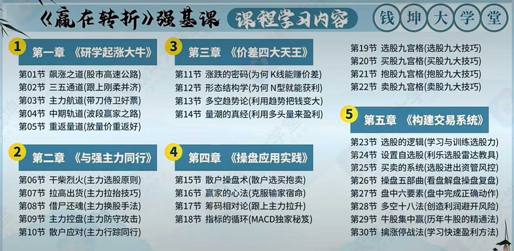 图片[1]-钱坤利乐老师《赢在转折》强基课（带更新）-股神之家-股民成长集结地