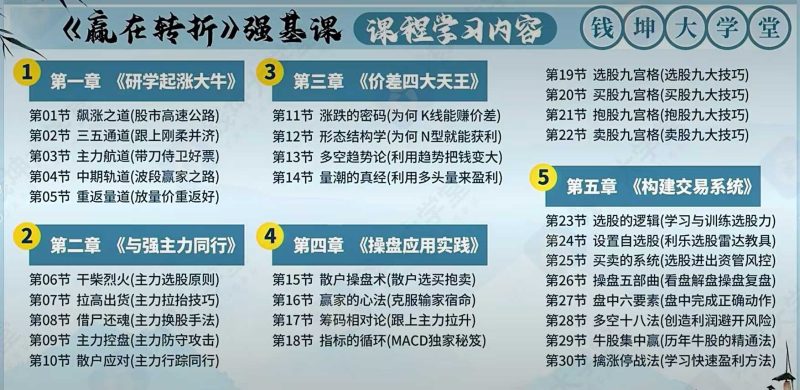 钱坤利乐老师《赢在转折》强基课（带更新）-股神之家-股民成长集结地
