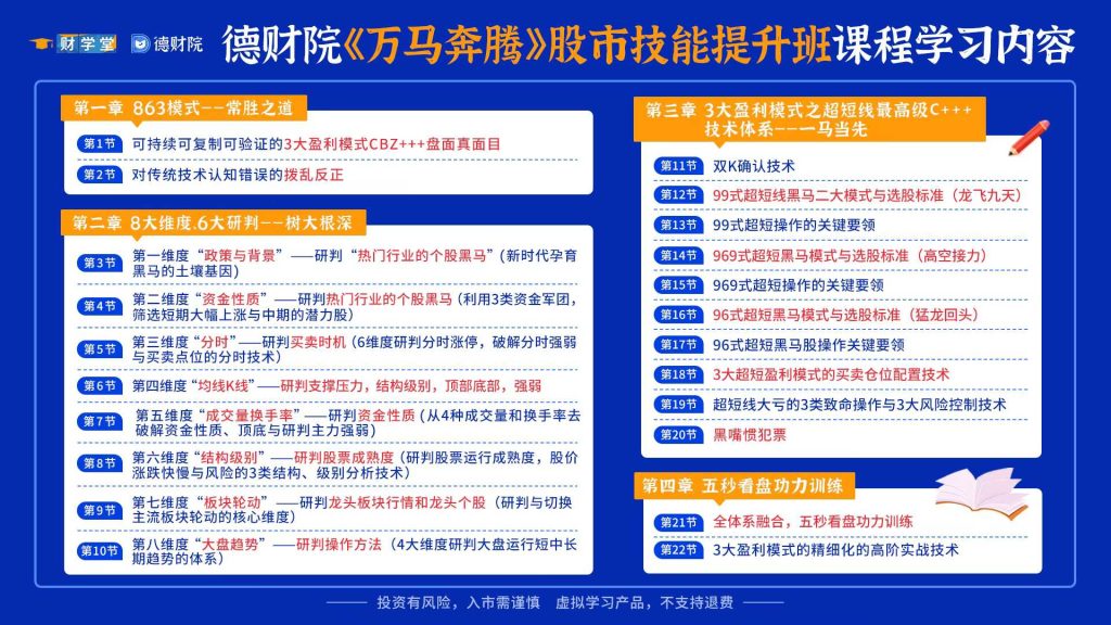 图片[1]-靳良雄《万马奔腾》初阶课+初级小班课+指标-股神之家-股民成长集结地