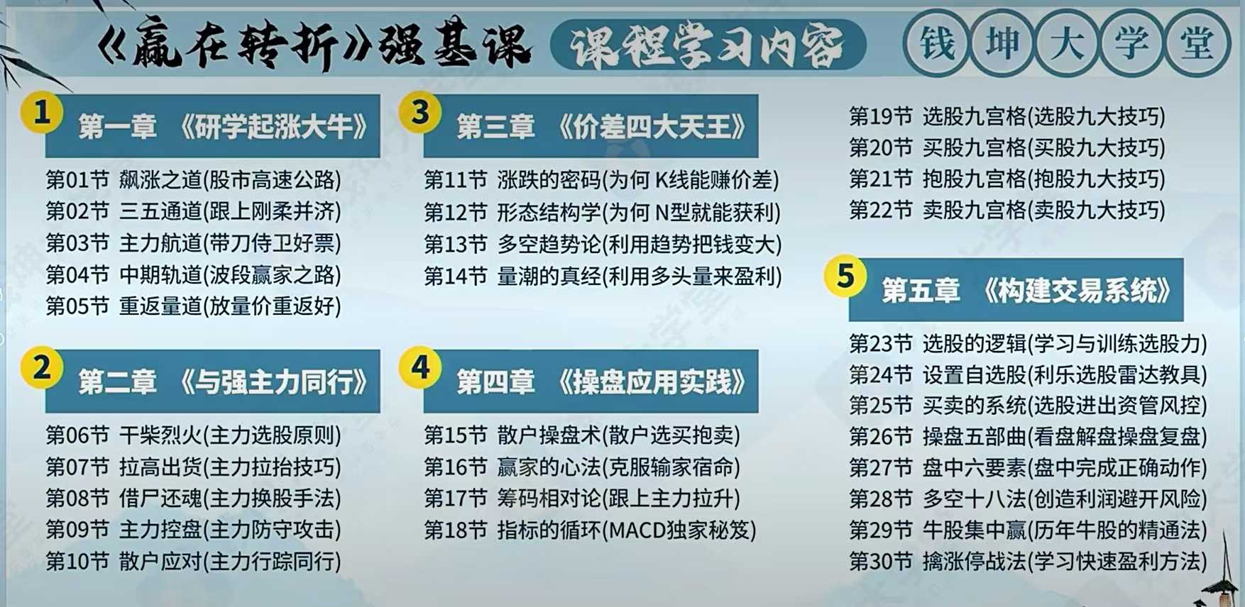 钱坤利乐老师《赢在转折》强基课（带更新）-股神之家-股民成长集结地